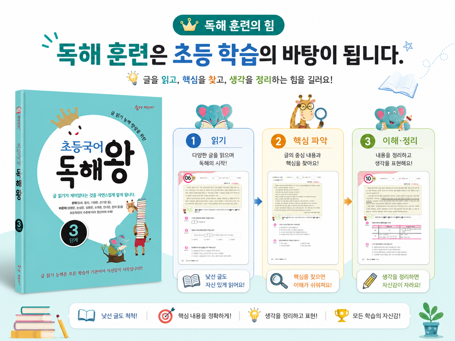 독해 훈련이 초등 학습의 바탕이 되는 과정을 보여 주는 초등국어 독해왕 안내 이미지
