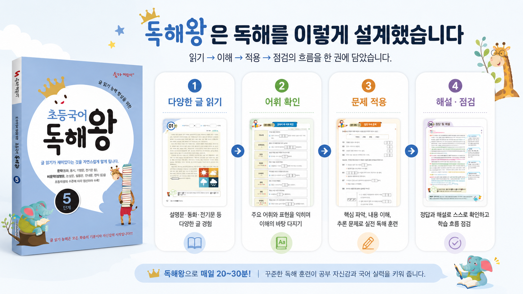 초등국어 독해왕의 읽기, 어휘 확인, 문제 적용, 해설 점검 학습 흐름 안내 이미지